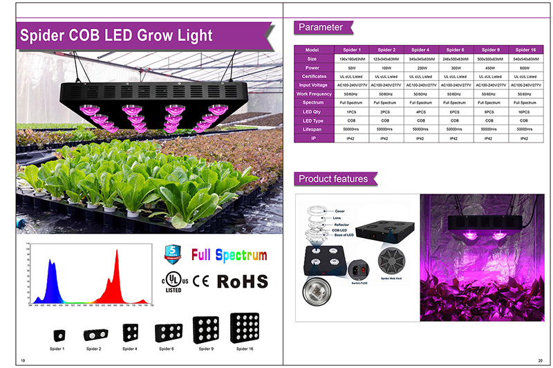 led agriculture plant lamp