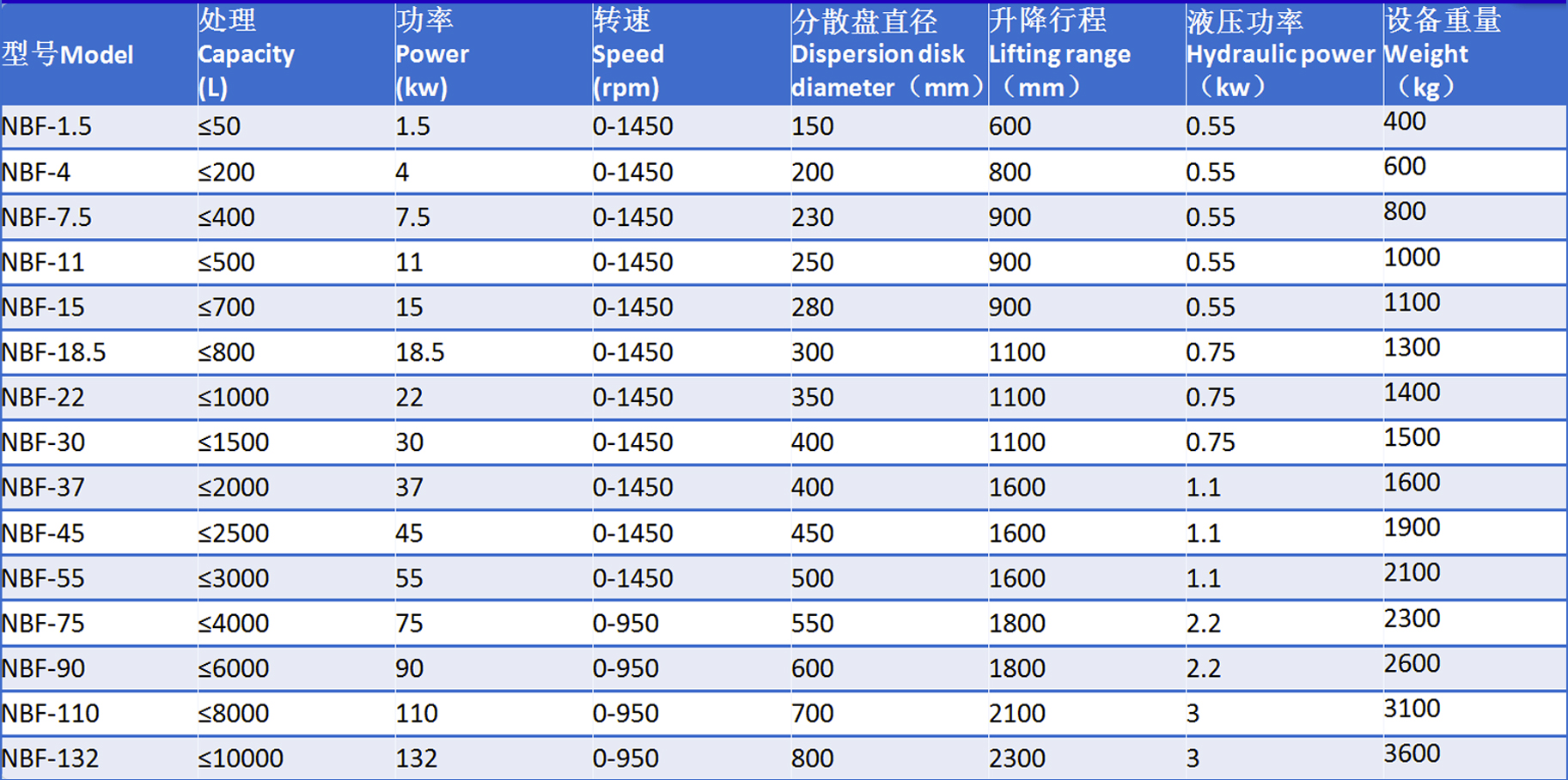 paint disperser for lab