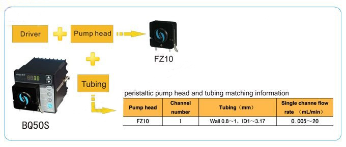 lab peristaltic pump lab peristaltic pump