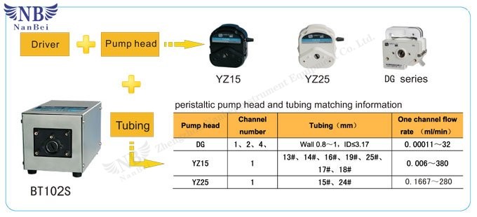 intelligent peristaltic pump intelligent peristaltic pump