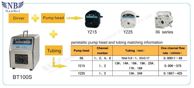 peristaltic pump dispenser peristaltic pump dispenser