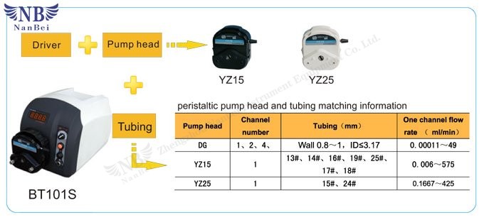 peristaltic dosing pump peristaltic dosing pump
