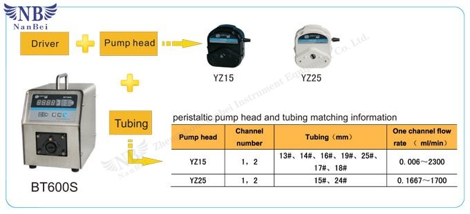flow control peristaltic pump flow control peristaltic pump