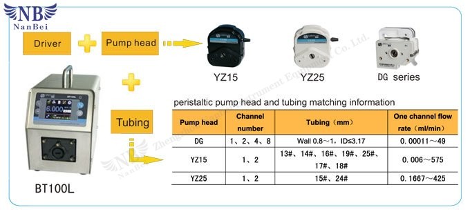 industrial peristaltic pump industrial peristaltic pump