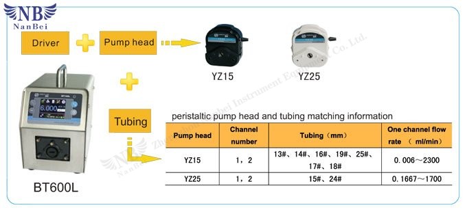 peristaltic pump dispenser