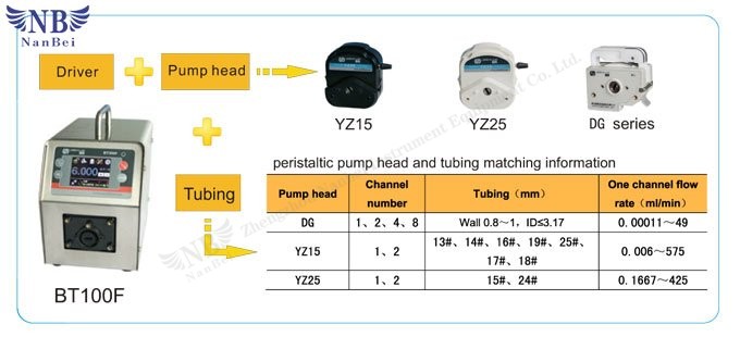 peristaltic pump dispenser peristaltic pump dispenser