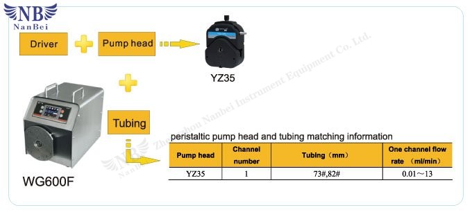 peristaltic dispensing pump